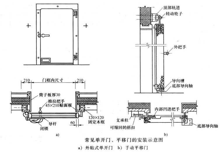 外貼式冷庫單開門安裝圖解 外貼式冷庫單開門安裝圖解